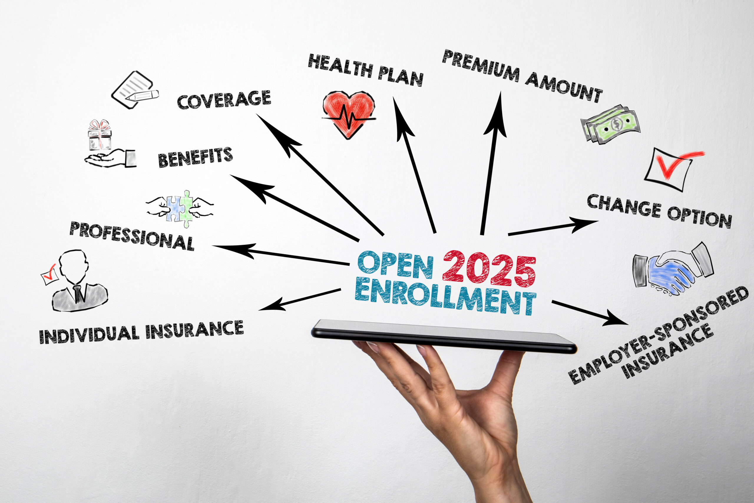 Open Enrollment 2025. Illustration with keywords and icons. Tablet in a woman’s hand