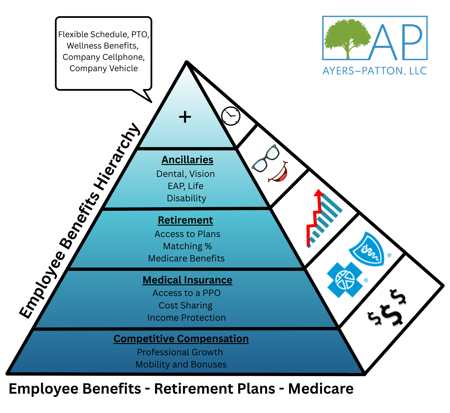 Employee Benefit Hierarchy