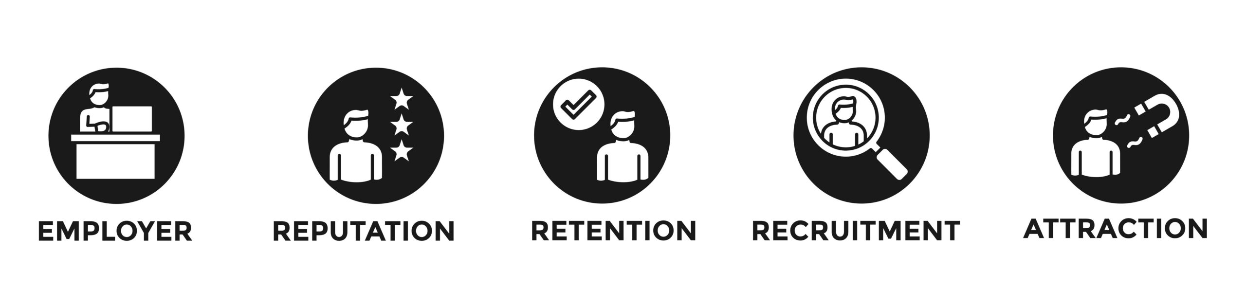 employee benefits banner